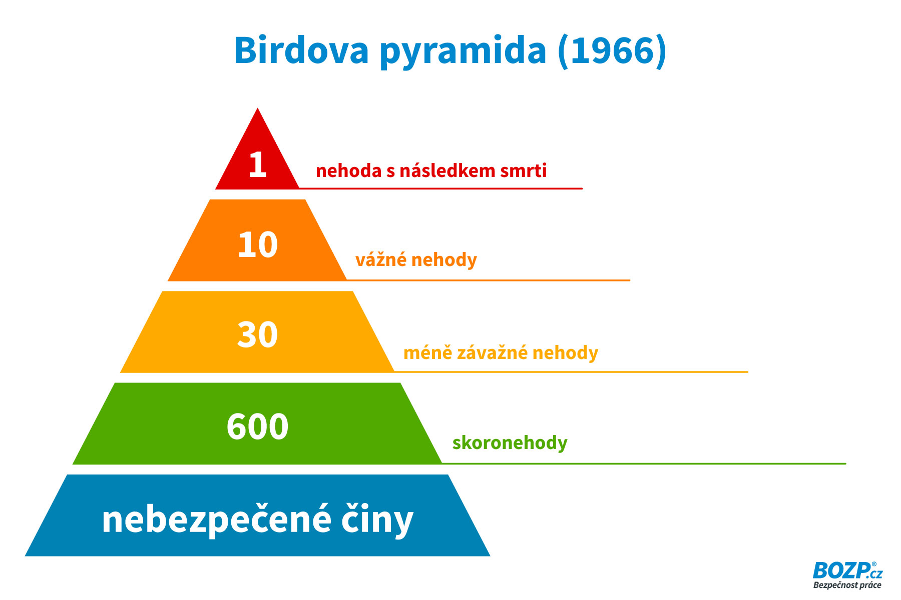 Birdova pyramida