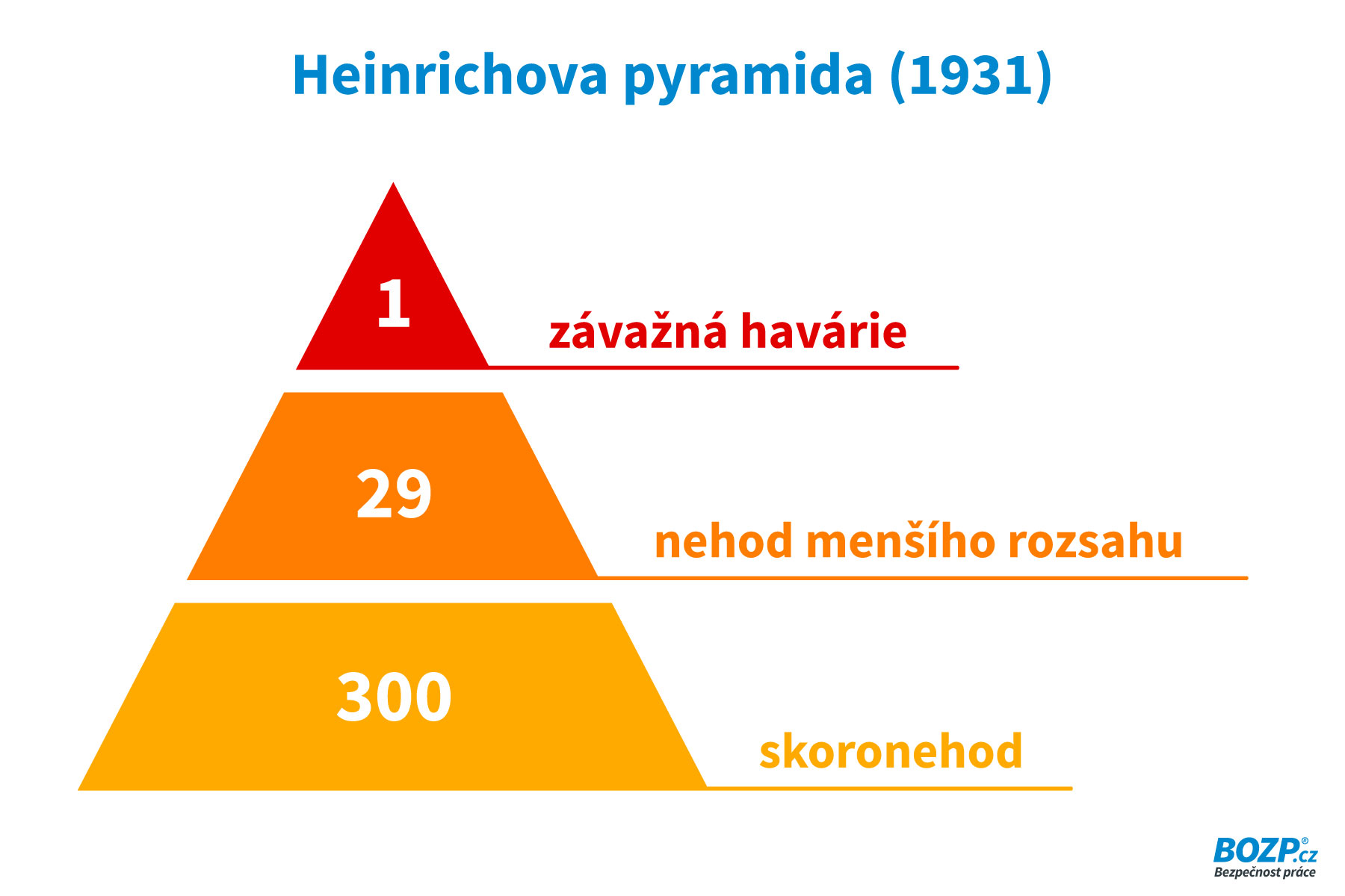 Heinrichova pyramida