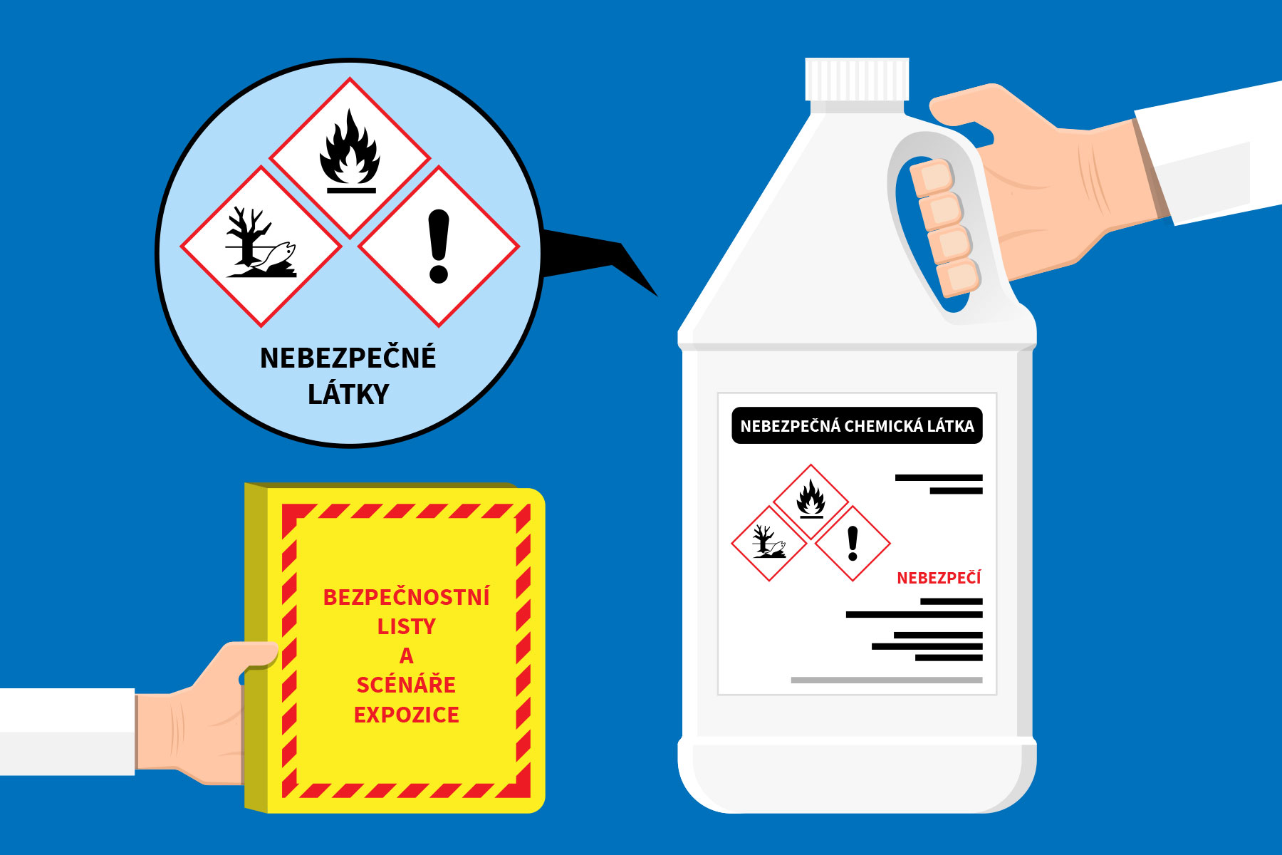 Bezpečnostní listy a scénáře expozice nebezpečných látek
