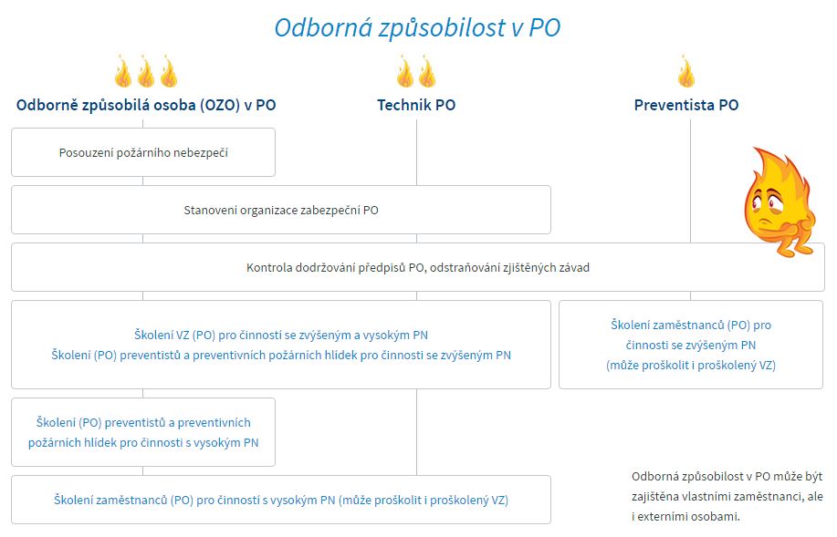 Co je OZO po?