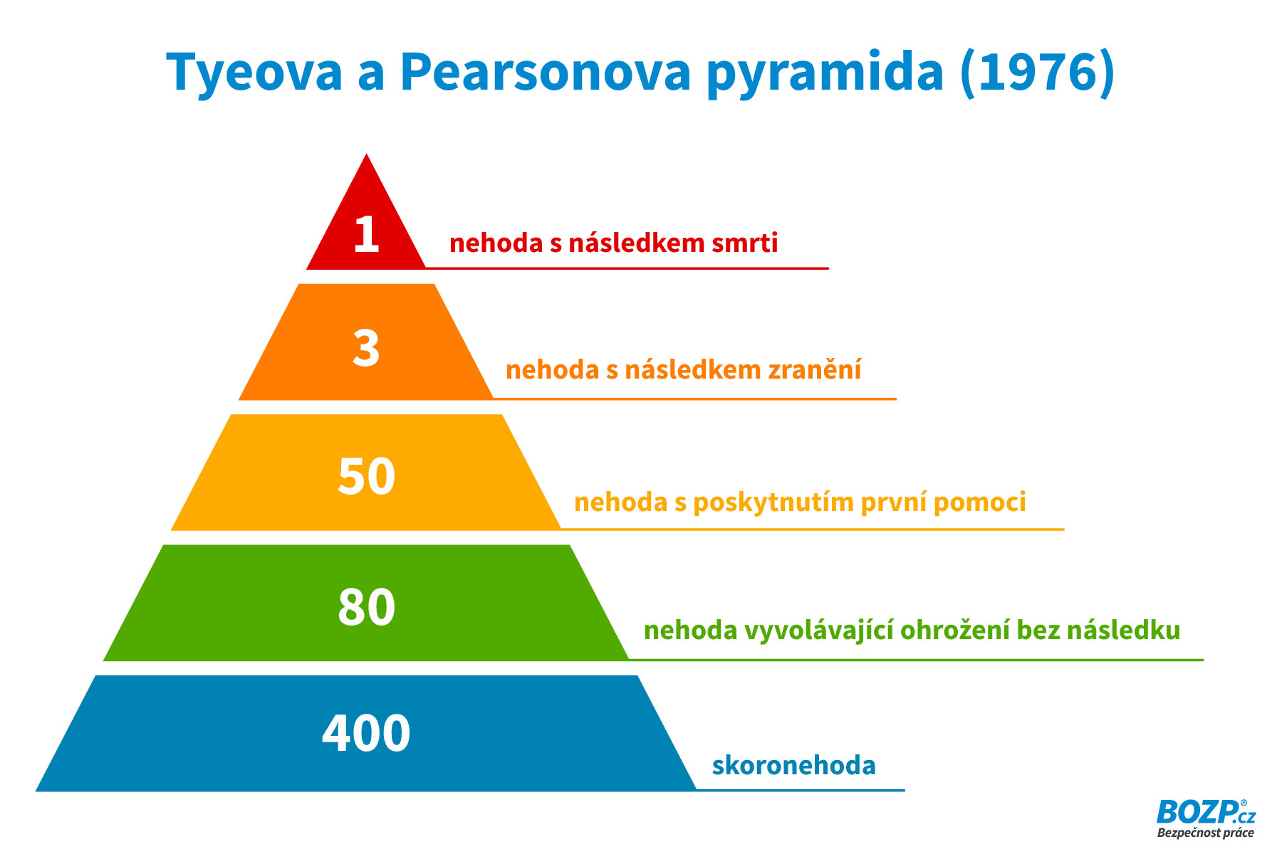 Tyeova a Pearsonova pyramida